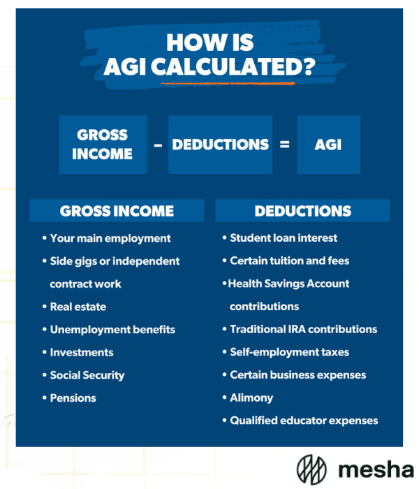 how is AGI calculated