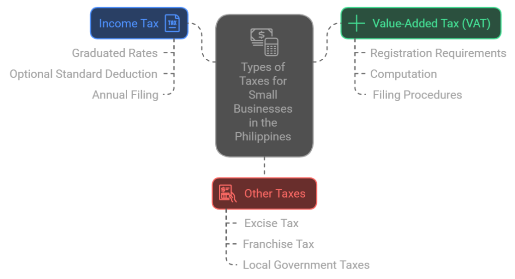 How to calculate tax for small business Philippines