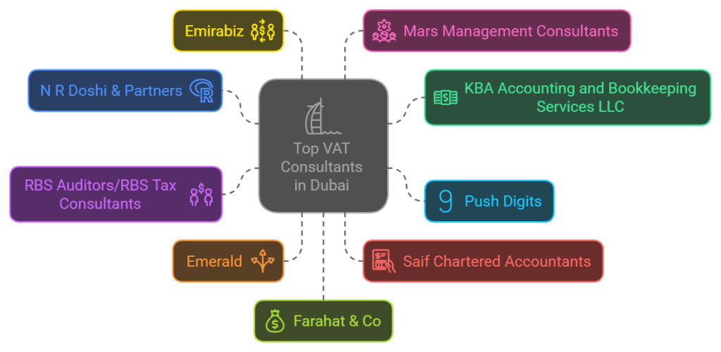 Top VAT Consultants in Dubai